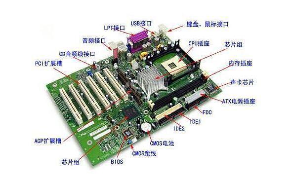 电脑主机结构图一览 功能配件解析